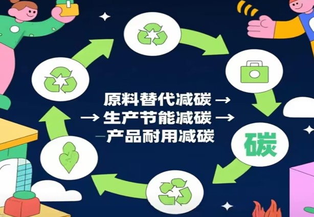 Iindlela eziya kwiZixhobo zoKwakha zeKhabhoni eNegative-Phantsi kweSicwangciso seCarbon eMabini